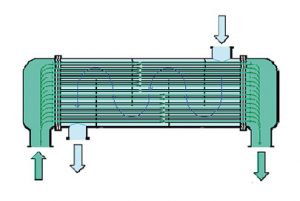 Straight tube heat exchanger