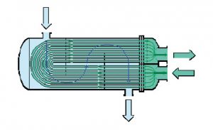 U tube heat exchanger